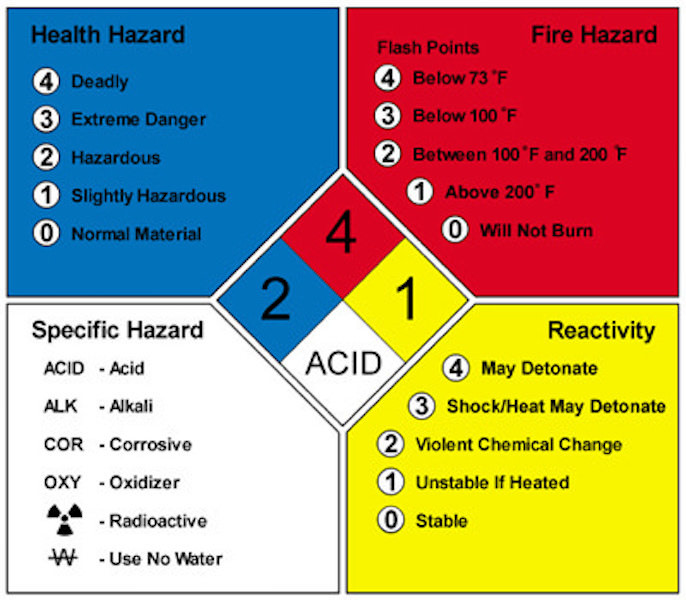 NFPA Diamond with AR Overlay